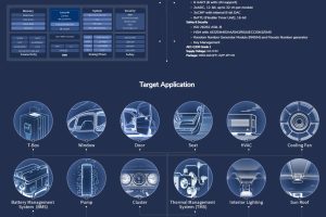 OPTEEQ S4/S8 supports Flagchip FC4150 series MCU