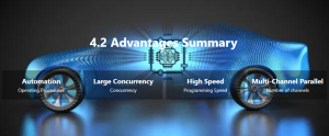 Solution丨Advanced Driver Assistance/Autonomous...